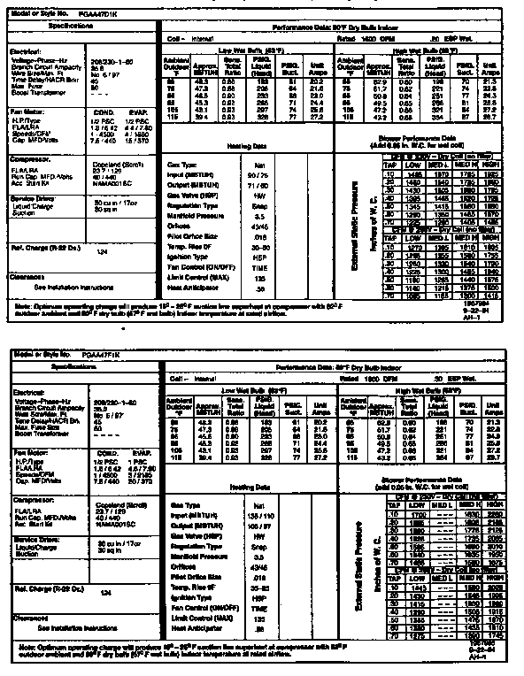 Tech data