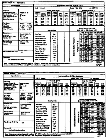Tech data
