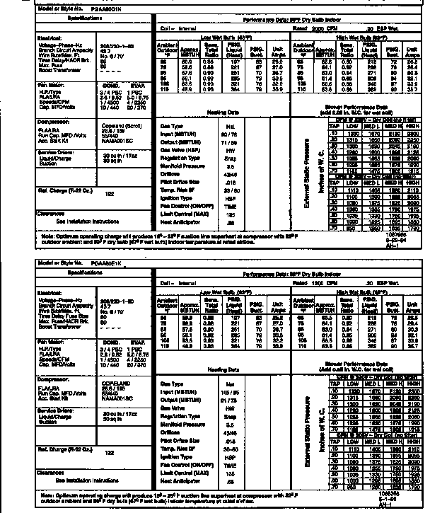 Tech data