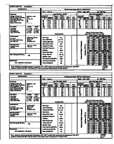 Tech data