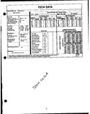 Tech data