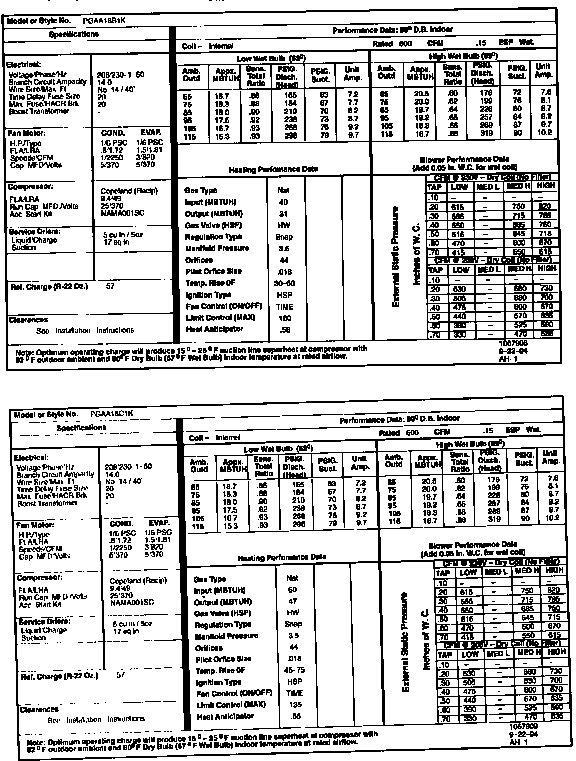 Tech data