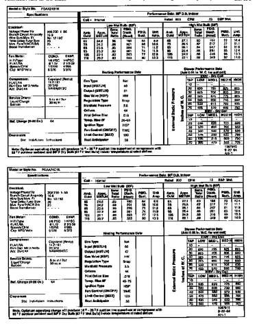 Tech data