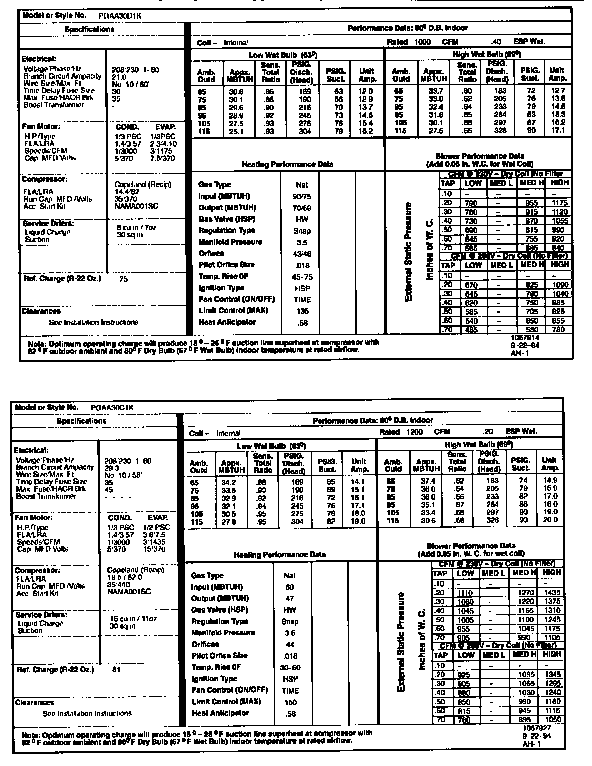 Tech data