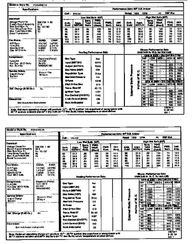 Tech data