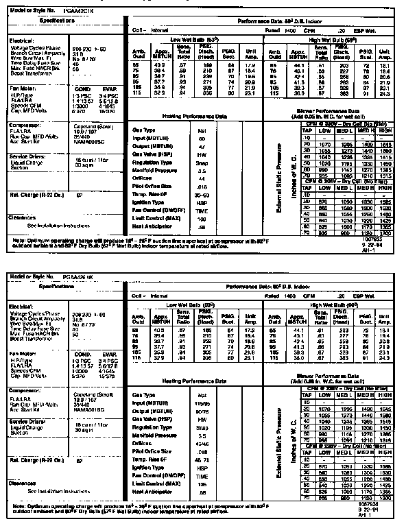 Tech data