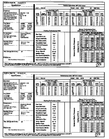 Tech data