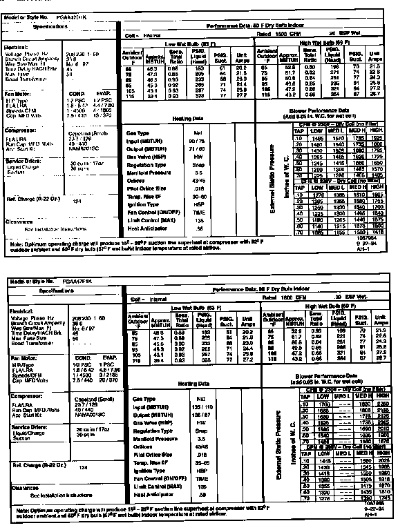 Tech data
