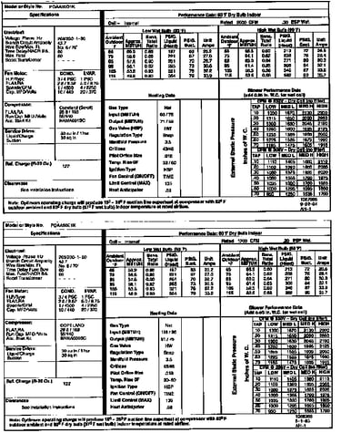 Tech data