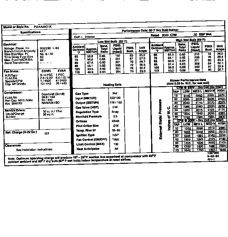 Tech data