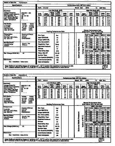 Tech data