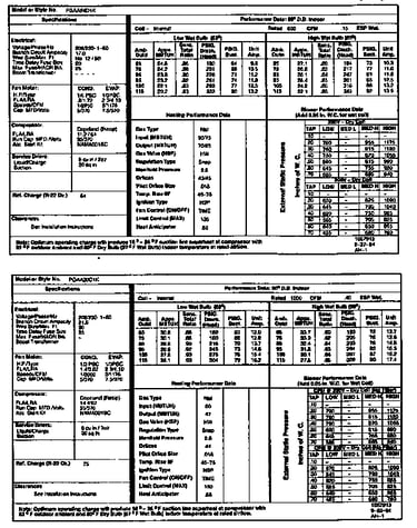 Tech data
