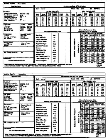 Tech data