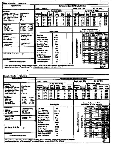 Tech data