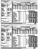 Tech data