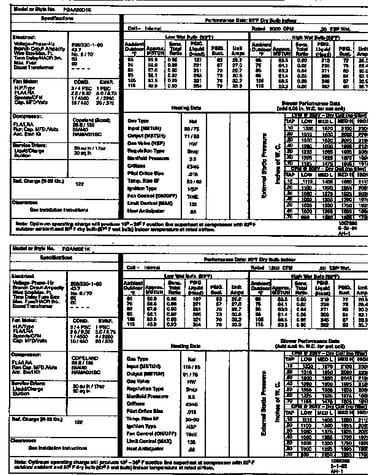 Tech data