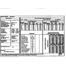 Tech data