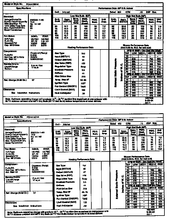 Tech data