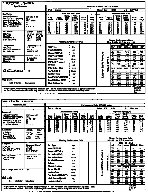 Tech data