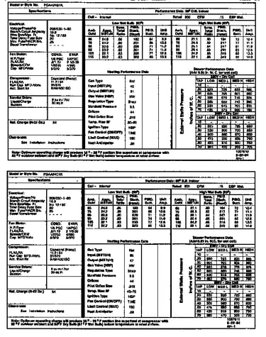 Tech data