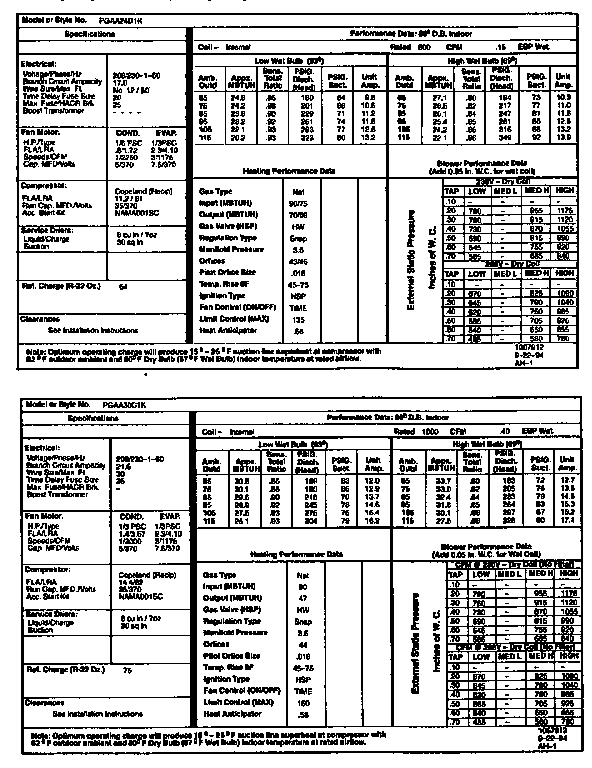 Tech data