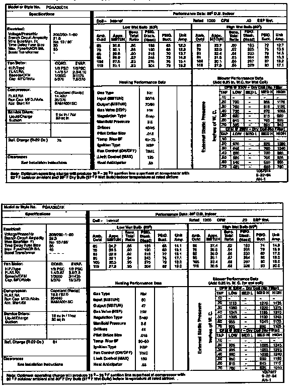 Tech data