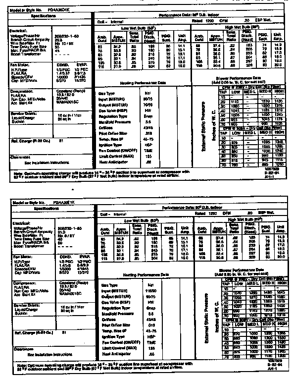 Tech data
