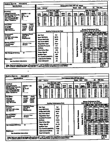 Tech data