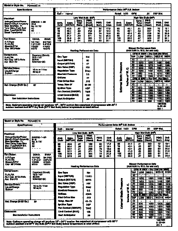 Tech data