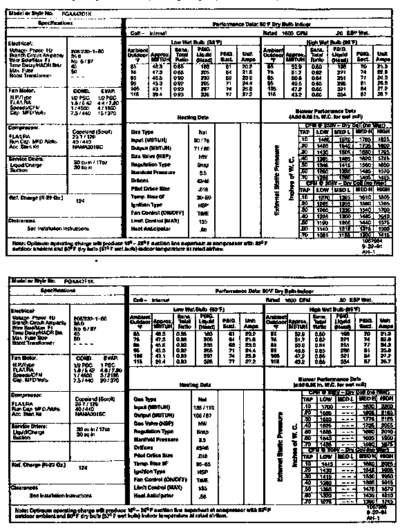 Tech data