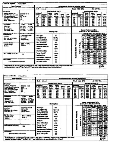 Tech data