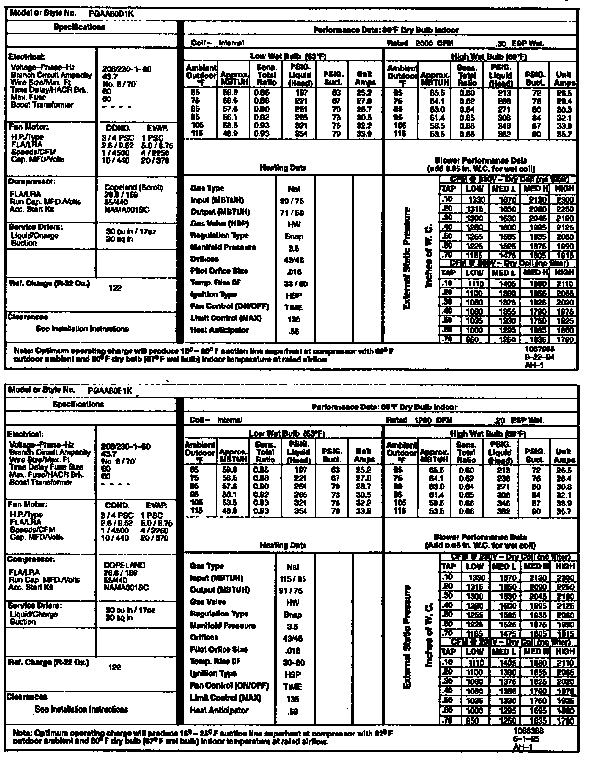 Tech data