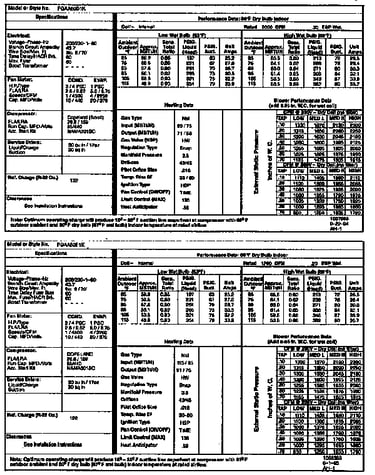 Tech data
