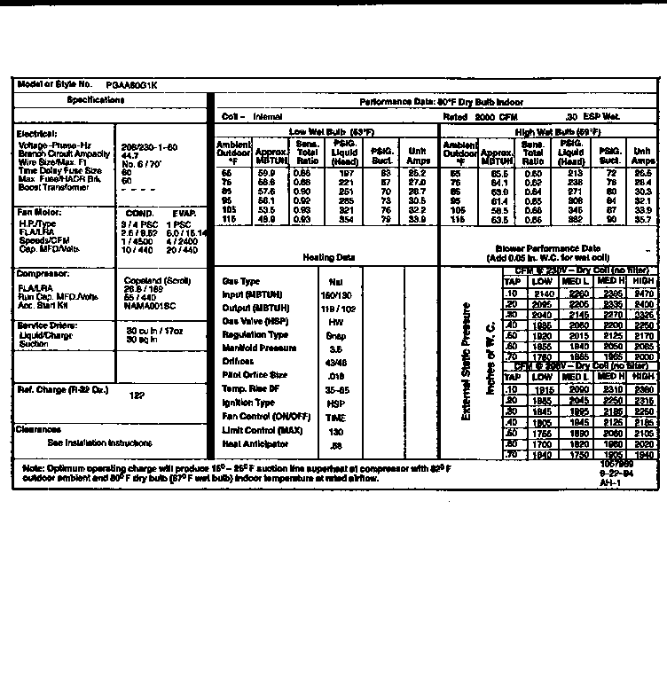 Tech data
