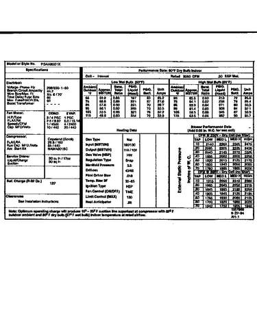 Tech data