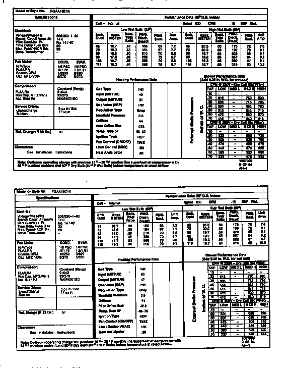 Tech data