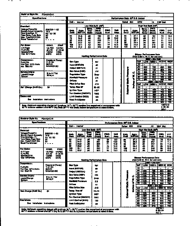 Tech data