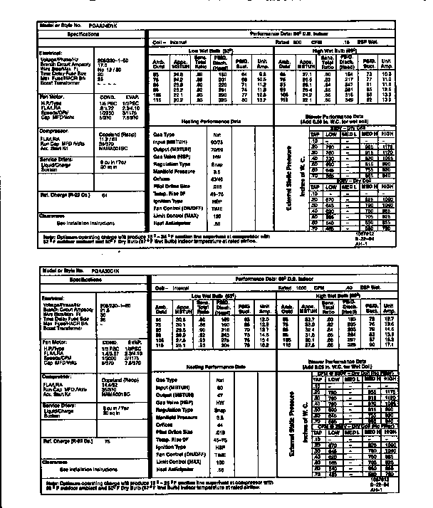 Tech data