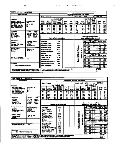 Tech data