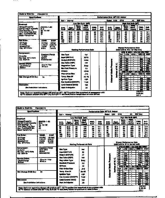 Tech data