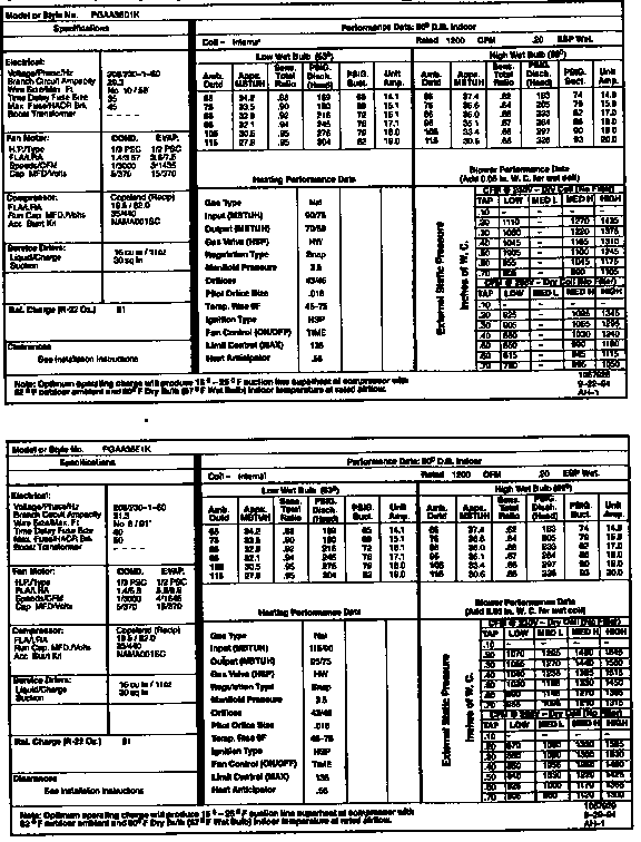 Tech data