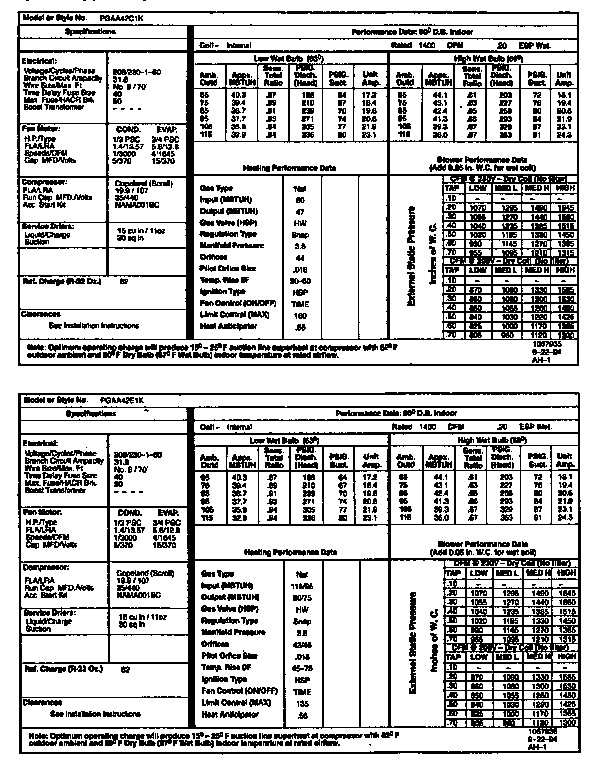 Tech data