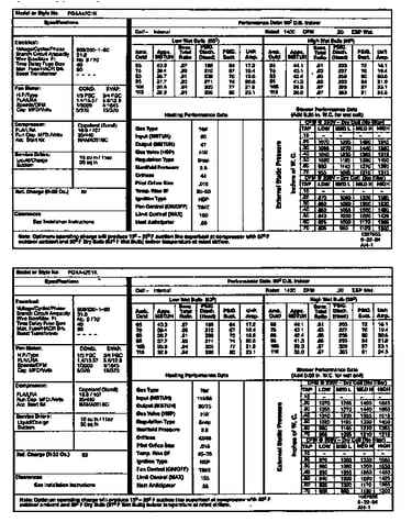 Tech data