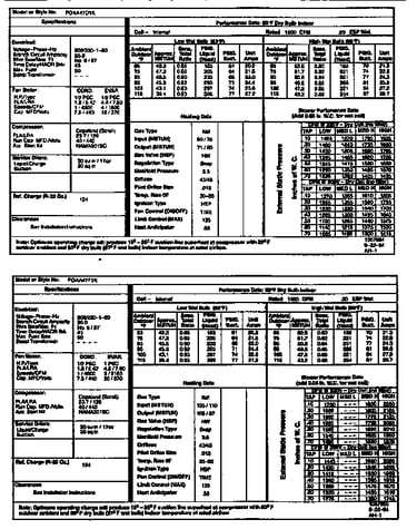 Tech data
