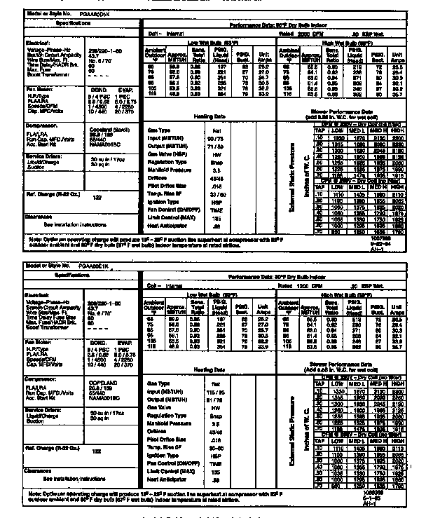 Tech data