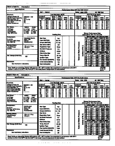 Tech data