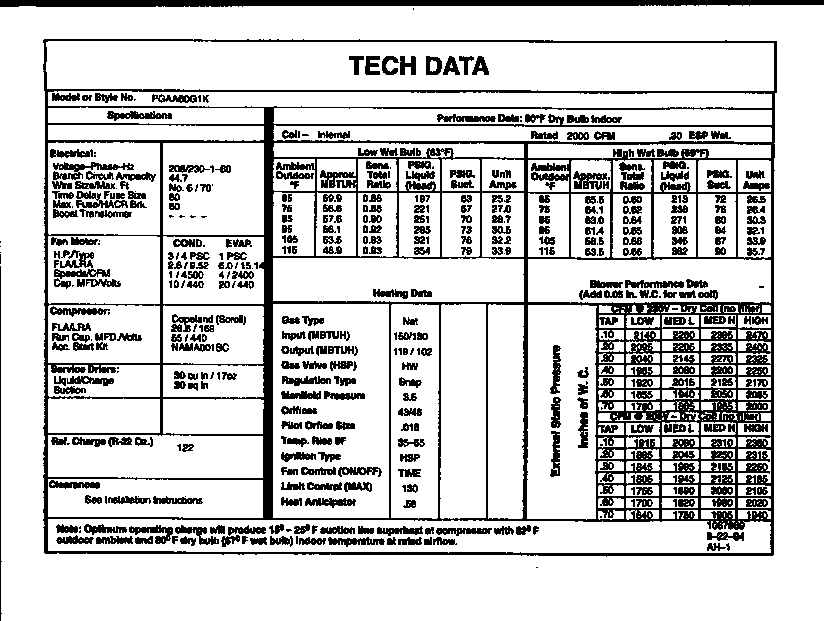 Tech data