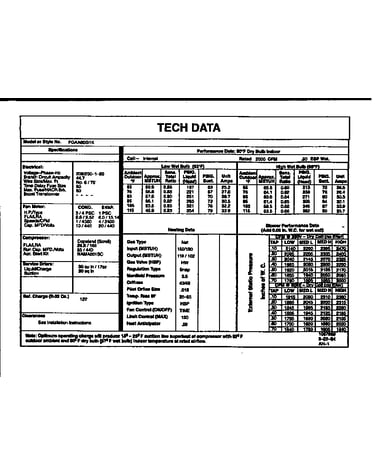 Tech data