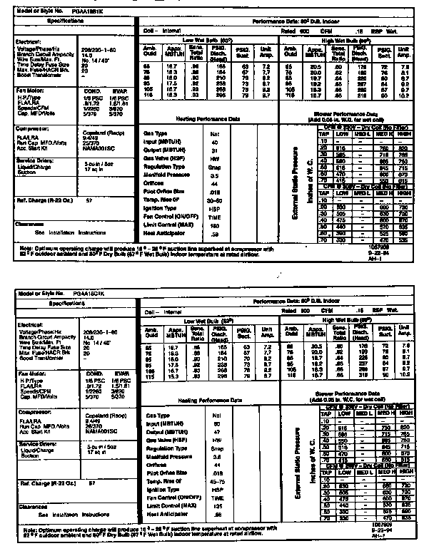 TECH DATA