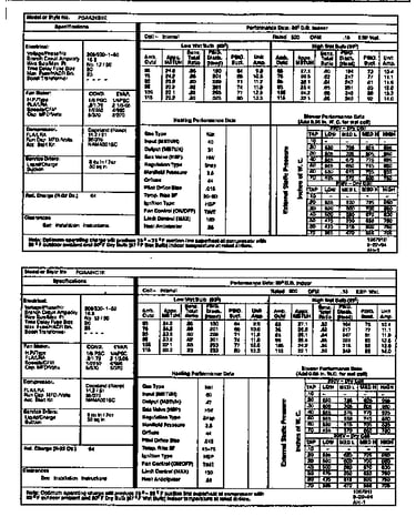 Tech data